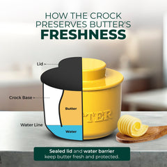 French Butter Crock - Premium Ceramic
