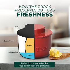 French Butter Crock - Premium Ceramic